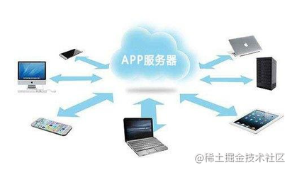 應(yīng)用軟件開(kāi)發(fā)中，如何選擇與配置服務(wù)器