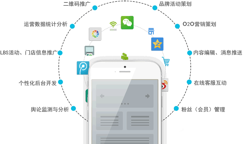 iOS開(kāi)發(fā)、安卓開(kāi)發(fā)與App軟件開(kāi)發(fā) 移動(dòng)應(yīng)用開(kāi)發(fā)全景解析